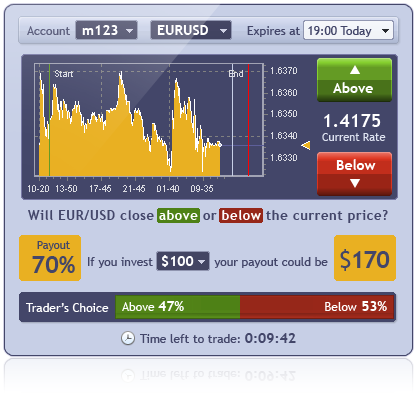 what is exchange traded options